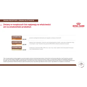 ROYAL CANIN Gastrointestinal Fibre Response 400g