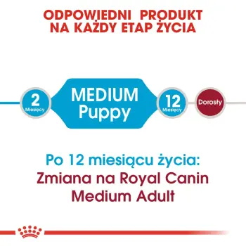 ROYAL CANIN Medium Puppy 15kg+3kg