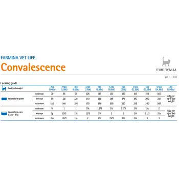 Farmina Vet Life Feline Convalescence 85g
