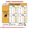 ROYAL CANIN Cavalier King Charles Spaniel Adult 1,5kg