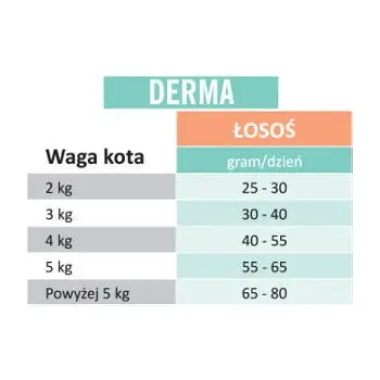 Arion Original Derma 32/19 Salmon 7,5kg