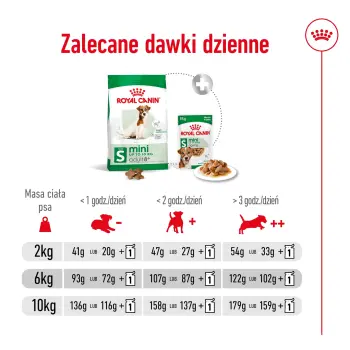 ROYAL CANIN Mini Adult 8+ 2kg