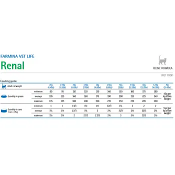 Farmina Vet Life Feline Renal 85g