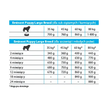 Eminent Puppy LARGE Breed 28/14 15kg