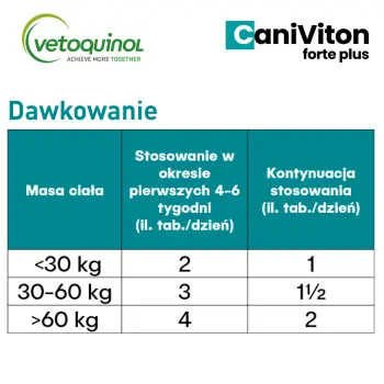 Vetoquinol Caniviton Forte Plus 90szt