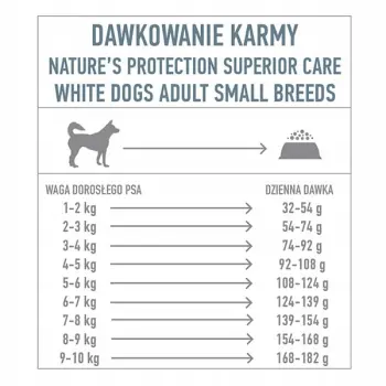 Nature’s Protection Superior Care White Dogs GF White Fish Adult Small 1,5kg