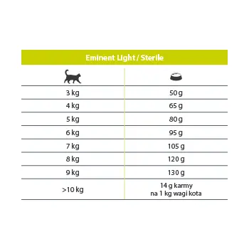 Eminent Cat Light/Sterile 30/10 2kg