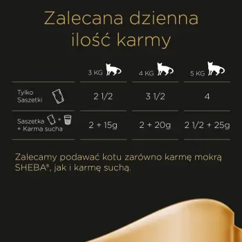 SHEBA saszetka Delicacy in Jelly Smaki Drobiowe - mokra karma dla kotów w galaretce (z kurczakiem, z indykiem, z kaczką, z drobiem) 56x85g