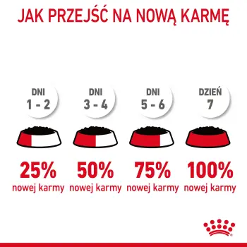 ROYAL CANIN Urinary Care 12x85g