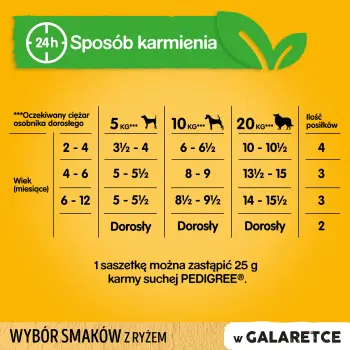 Pedigree Mokra Karma Dla Szczeniąt W Galaretce (Z Kurczakiem I Ryżem, Z Wołowiną I Ryżem) 4x100g