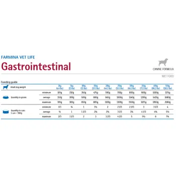 Farmina Vet Life Canine Gastrointestinal 300g