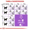 ROYAL CANIN Sterilised +7 400g