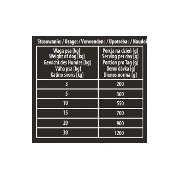 Karma Premium Hektor Baton Dla Psa Z Drobiem 900g