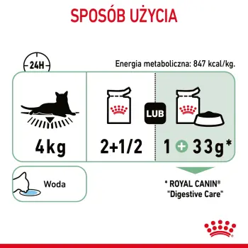 ROYAL CANIN Digest Sensitive 12x85g