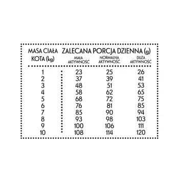 PAN MIĘSKO Cielęcina Z Krewetkami Dla Kota S 5kg