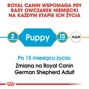 ROYAL CANIN German Shepherd Puppy 3kg