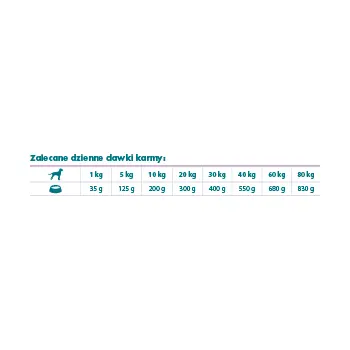 Eminent Veterinary Diet Dog Struvite 11kg