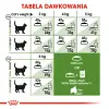 Royal Canin Outdoor +7 2kg