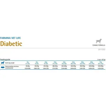 Farmina Vet Life Canine Diabetic 2kg