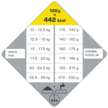 Versele-Laga Opti Life Adult Medium Z Kurczakiem I Ryżem 12,5kg