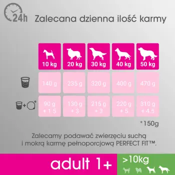 PERFECT FIT Adult 1+ Duże Rasy Z Kurczakiem 825g