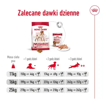 ROYAL CANIN Medium Adult 15kg