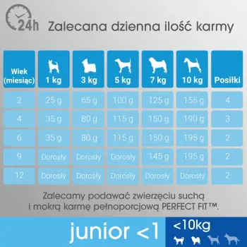 PERFECT FIT (Junior) Bogaty w kurczaka 2x825g- sucha karma dla psów małych ras