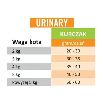 Arion Original Cat Urinary 34/13 Chicken 2kg