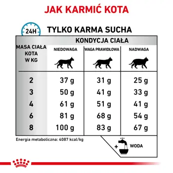 ROYAL CANIN Hypoallergenic 4,5kg