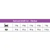 Eminent Cat Adult Chicken 32/14 2kg