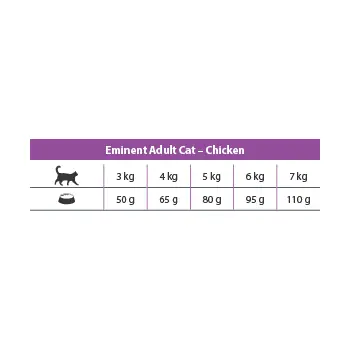 Eminent Cat Adult Chicken 32/14 2kg