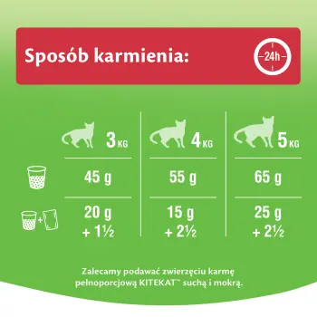 KITEKAT Sucha Karma Dla Kotów Z Wołowiną I Warzywami 12kg