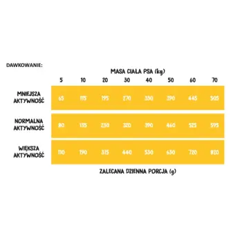 Wiejska Zagroda Indyk Z Jagnięciną 20kg