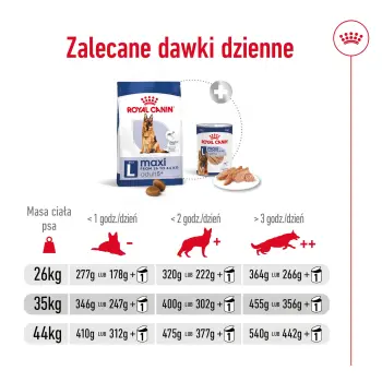 ROYAL CANIN Maxi Adult 5+ 15kg