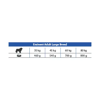 Eminent ADULT LARGE Breed 25/13 15kg