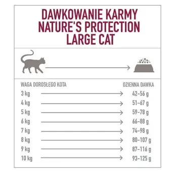 Nature’s Protection Large Cat Poultry 2kg