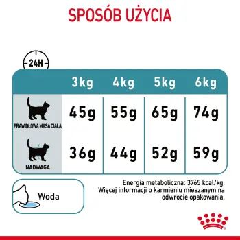 ROYAL CANIN Hairball Care 400g