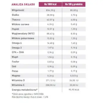 ROYAL CANIN Renal 12x100g