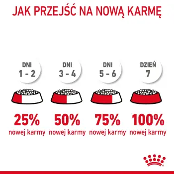 ROYAL CANIN Hair&Skin Care 10kg