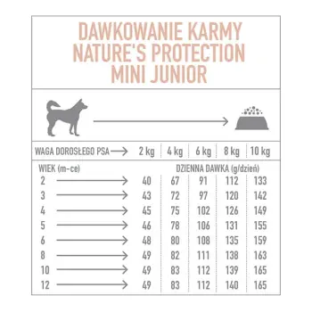 Nature's Protection Mini Junior 7,5kg