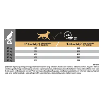 PURINA Pro Plan Adult Duo Delice Beef & Rice 10kg