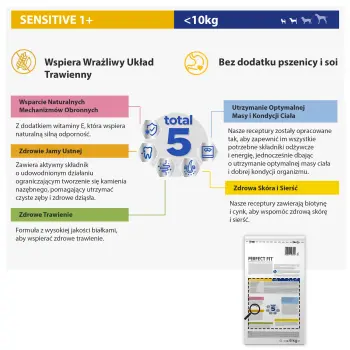 Perfect Fit™ - sucha karma pełnoporcjowa dla wrażliwych dorosłych psów małych ras, bogata w indyka 6kg