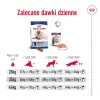 ROYAL CANIN Maxi Ageing 8+ 15kg