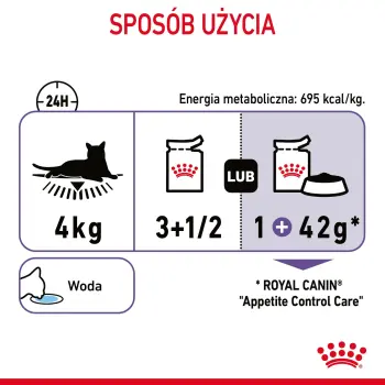 ROYAL CANIN Appetite Control Care W Sosie 12x85g