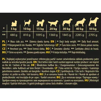 Hektor Karma Mokra Dla Psa Z Drobiem 1240g