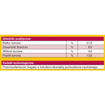 Josera Loopies Wołowina 150g