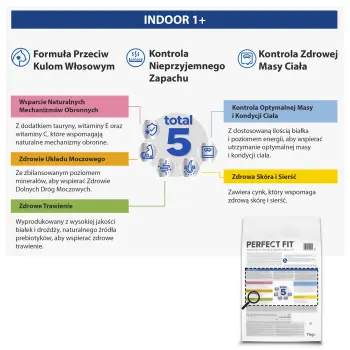 Perfect Fit™ - sucha karma pełnoporcjowa dla dorosłych kotów niewychodzących, bogata w kurczaka 7kg