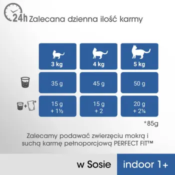 PERFECT FIT Indoor 1+ Z Kurczakiem I Groszkiem, Z Łososiem I Marchewką 4x85g