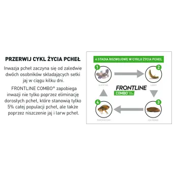 FRONTLINE Combo Spot-On Dla Psa 3x1,34ml