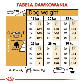 ROYAL CANIN Bulldog Adult 12kg